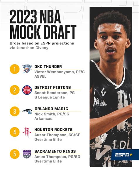 nba mock draft 2023 my.